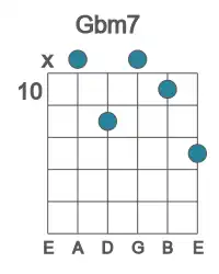 Guitar voicing #3 of the Gb m7 chord